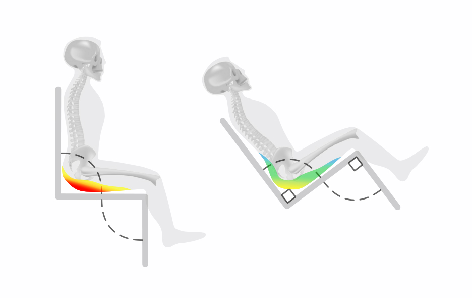 Diagram showcasing the difference in pressure distribution